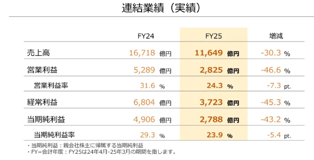任天堂2024财报综述