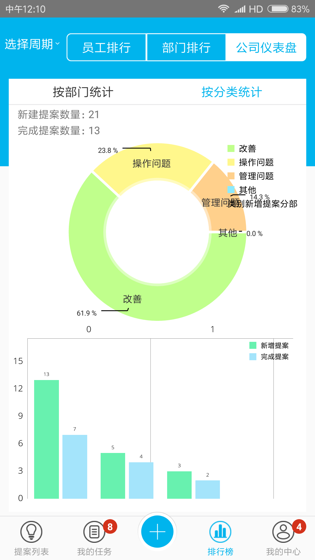 创意工夫2