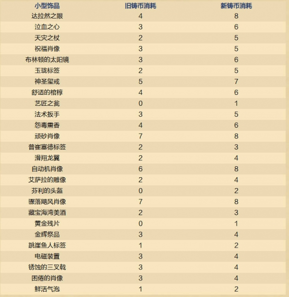 炉石传说饰品截图 2