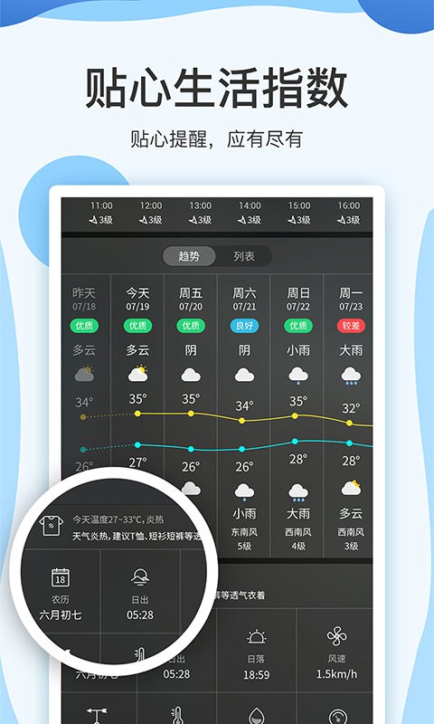 云犀天气预报下载v7.2.5 3