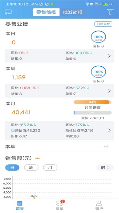 三联老板报表